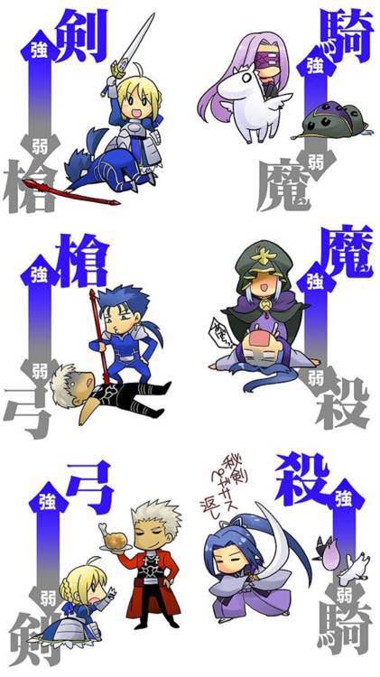 简单易懂的FGO规则