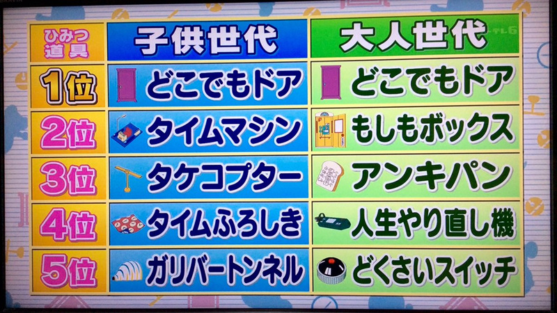 只有任意门是都想要的