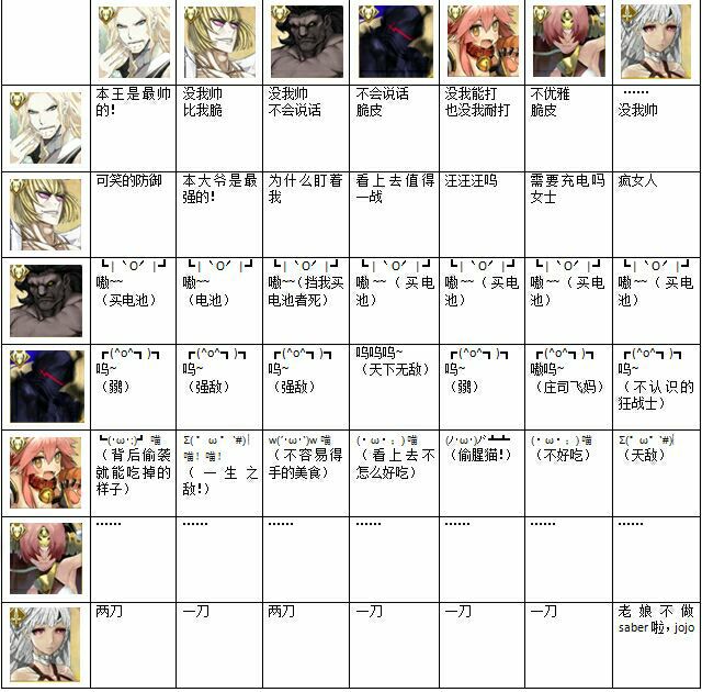 论狂战士的阶级