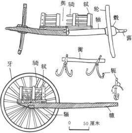 马车部件（中文）