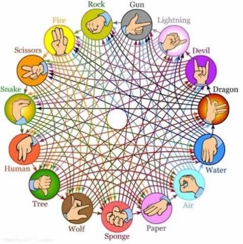 全新石头剪刀布