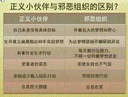 正派和反派的区别