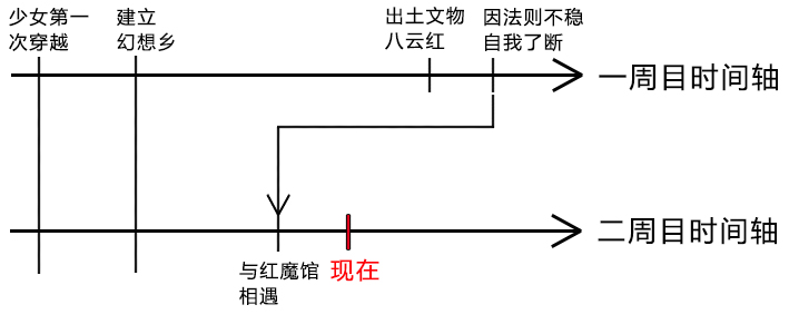 画个图说明下