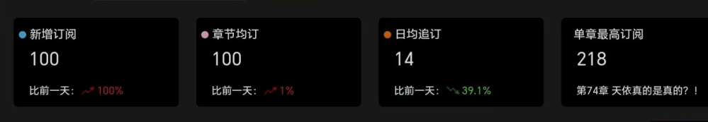 8.31后台数据