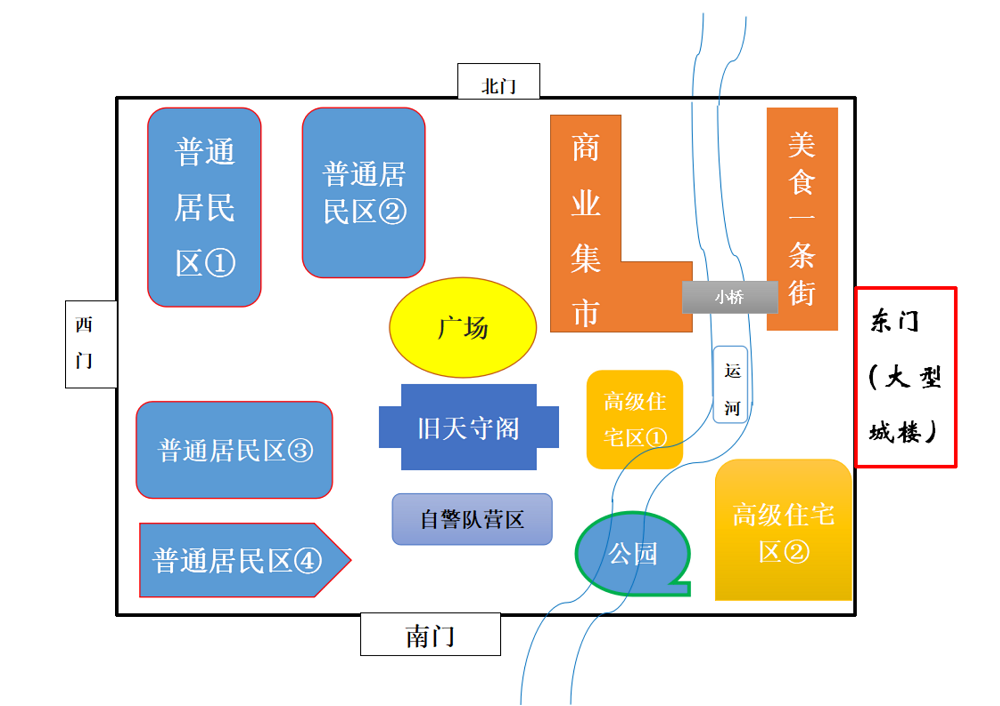 人间之里主城俯视图
