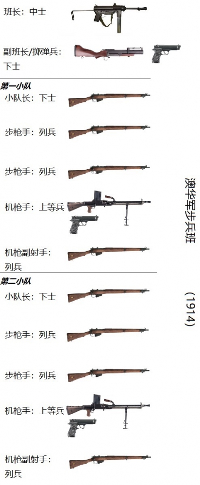 澳华军步兵班1914