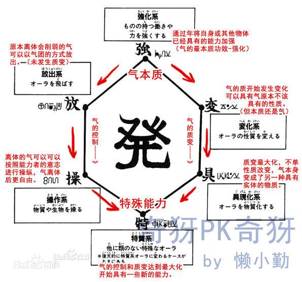 念系图谱