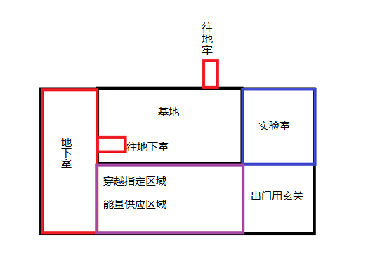 新基地示意图