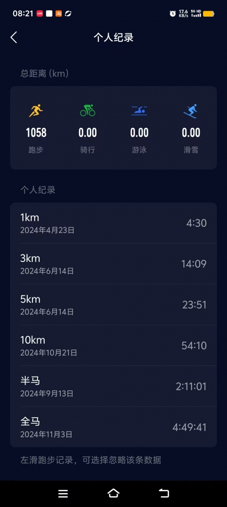 今年突破1000公里