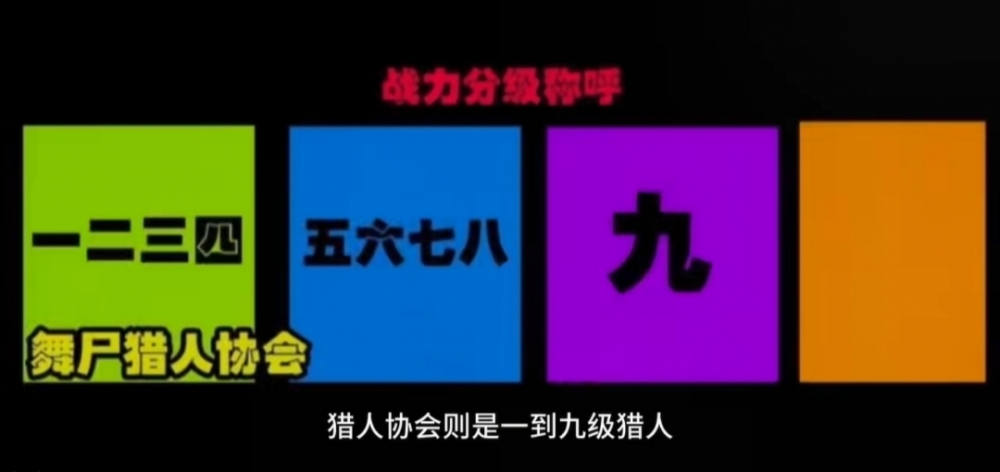 实力分阶