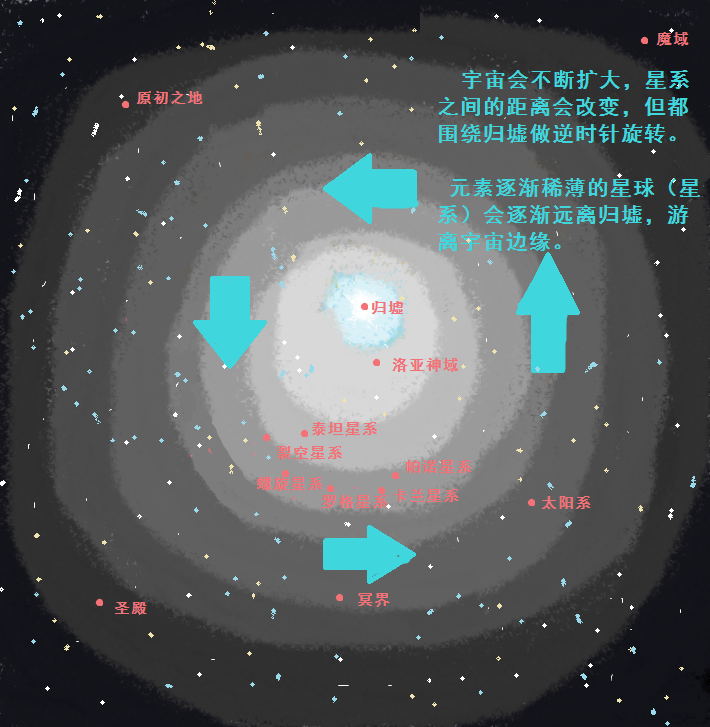 《墨弌的内外宙猜想》