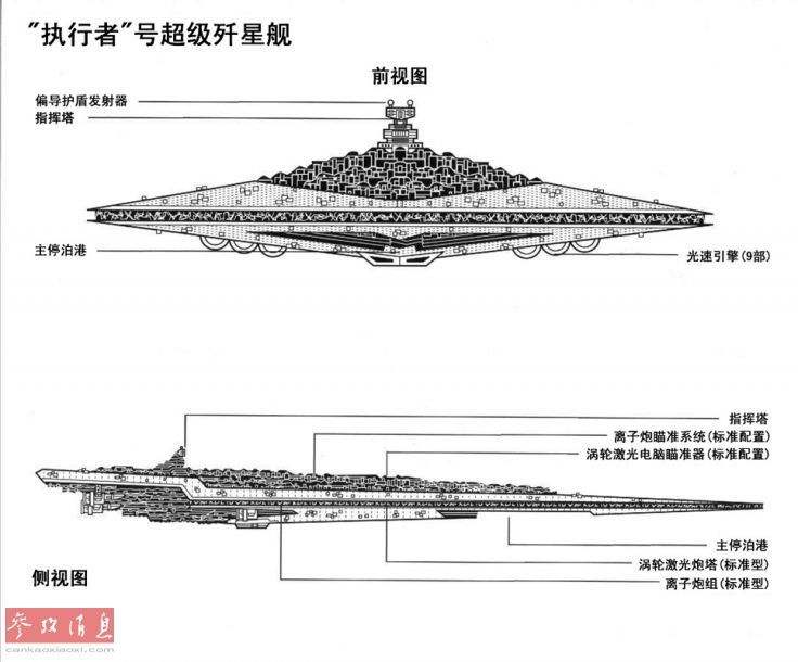 执行者级数据图