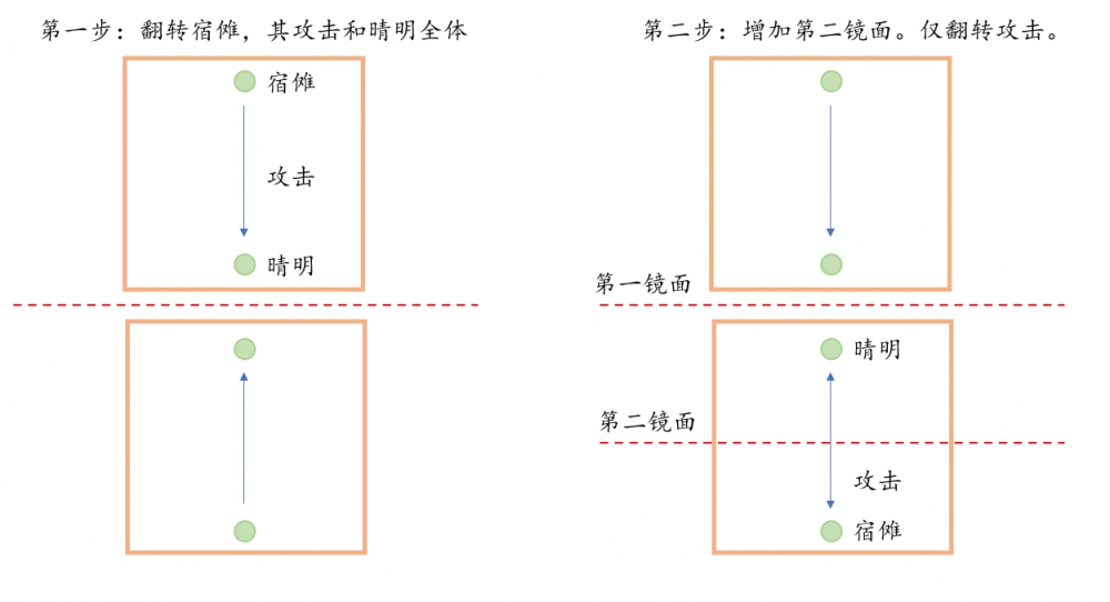 晴明术式布置示意图