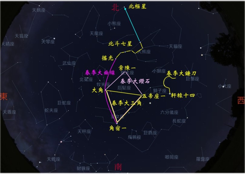 延长线