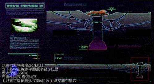 二级巢穴