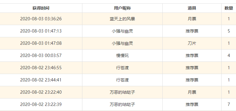 谢谢！！！！！！！！