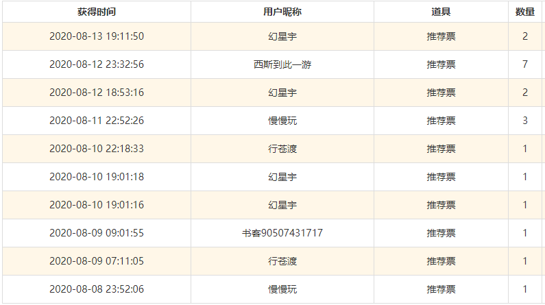 谢谢！！！！！！！！