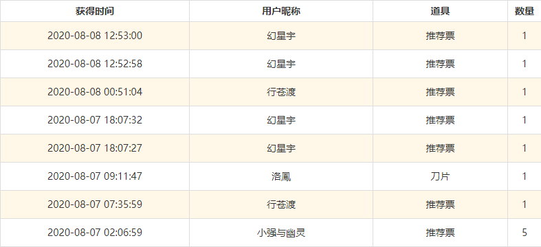 谢谢！！！！！！！！