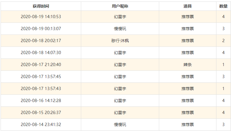 谢谢！！！！！！！！