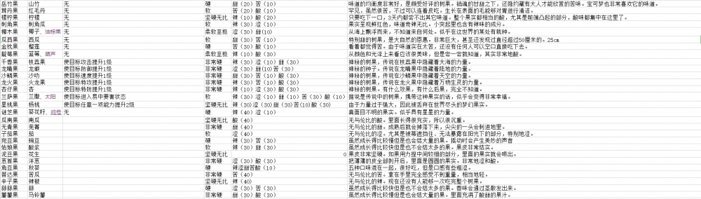 部分树果描述