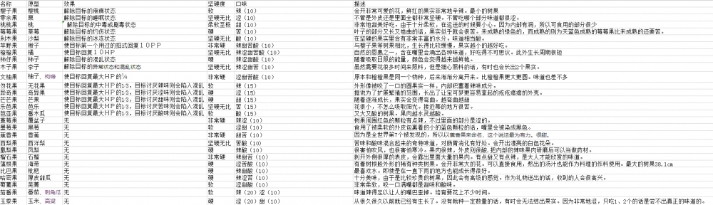 部分树果描述