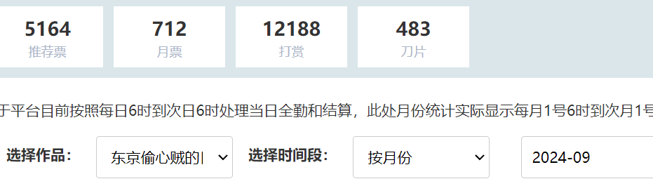 九月份打赏记录