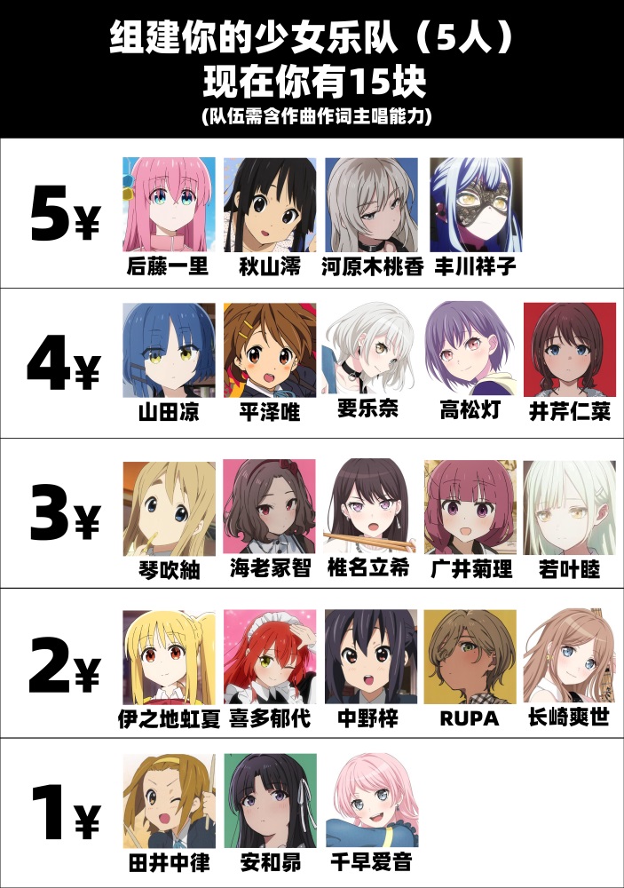 组建少女乐队吧！