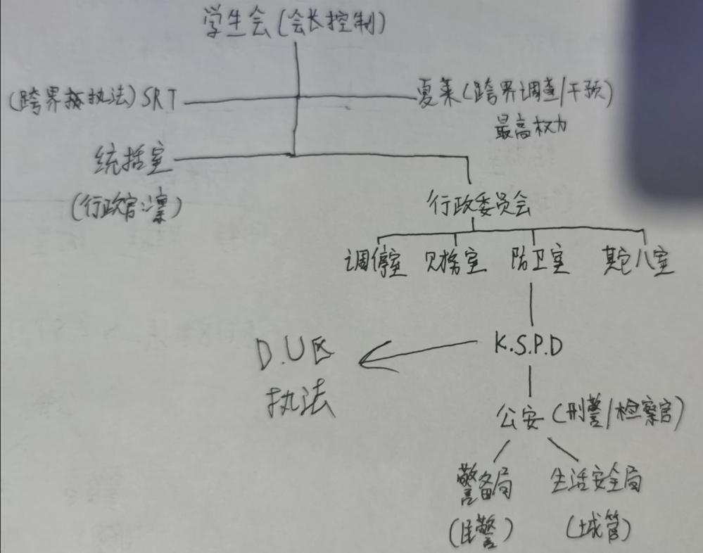 字写得很渣