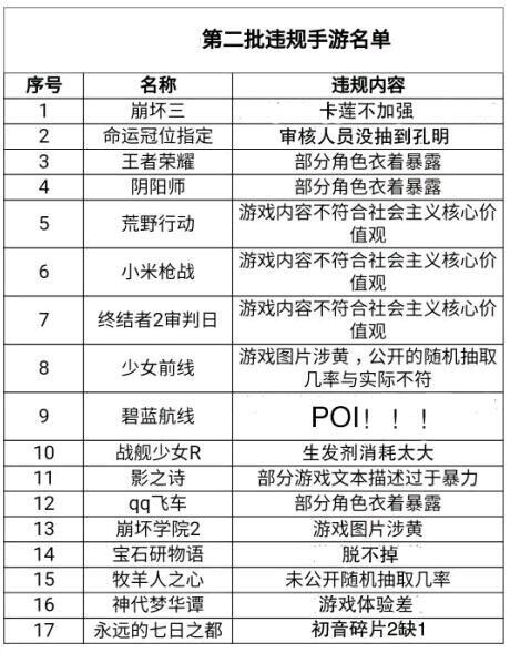 看到没？快提高出货率