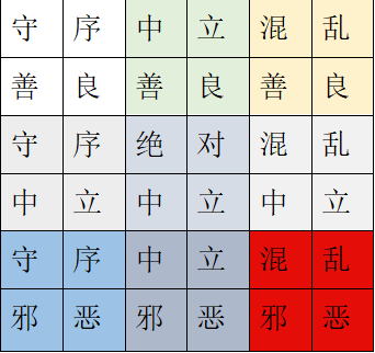 阵营