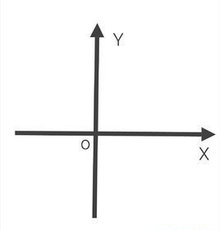 善巧理解时间与空间