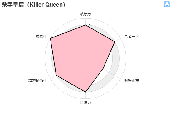 杀手皇后六维图