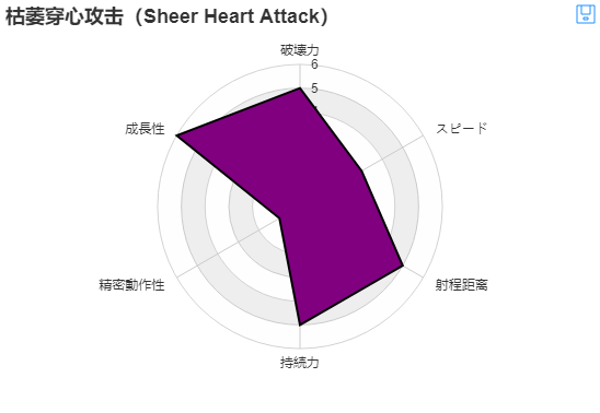 枯萎穿心攻击六维图