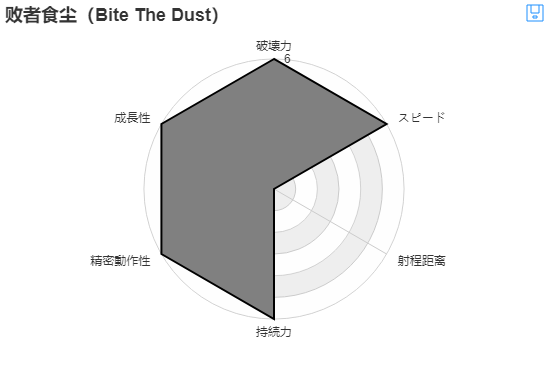 败者食尘六维图