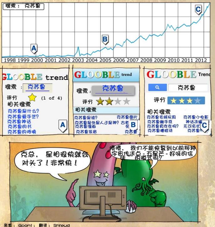 新时代的星位正确