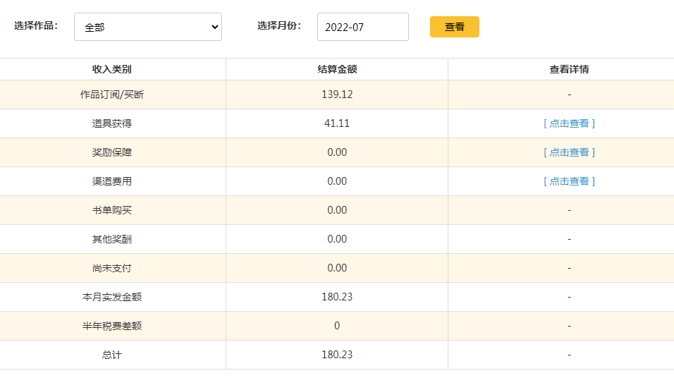 2022.7月收入结