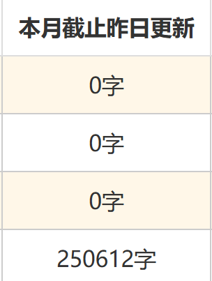 进程
