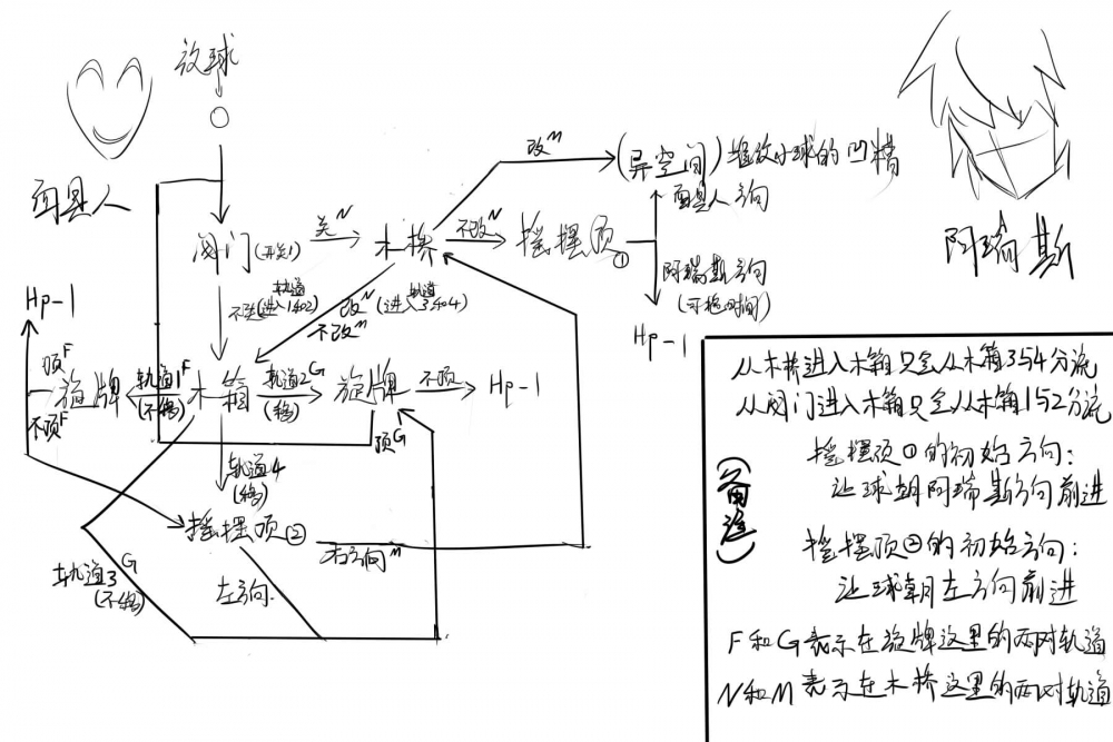 机关示意图