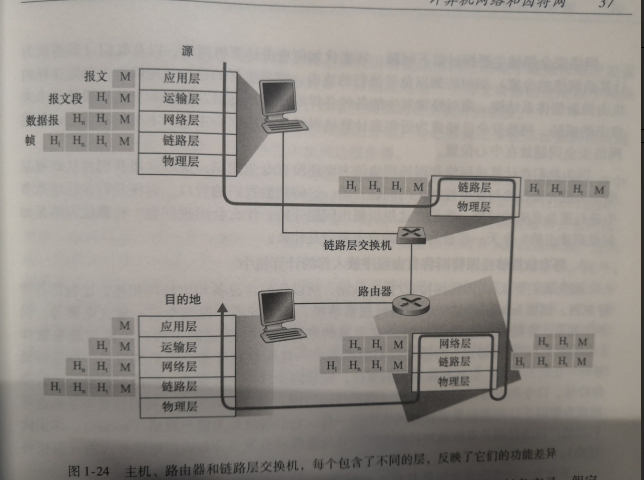 TCP/IP网络模型