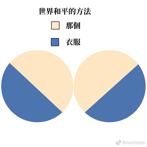 世界和平的方法
