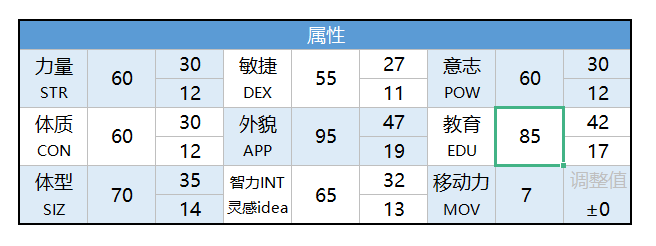 基本敲定的白绘数值