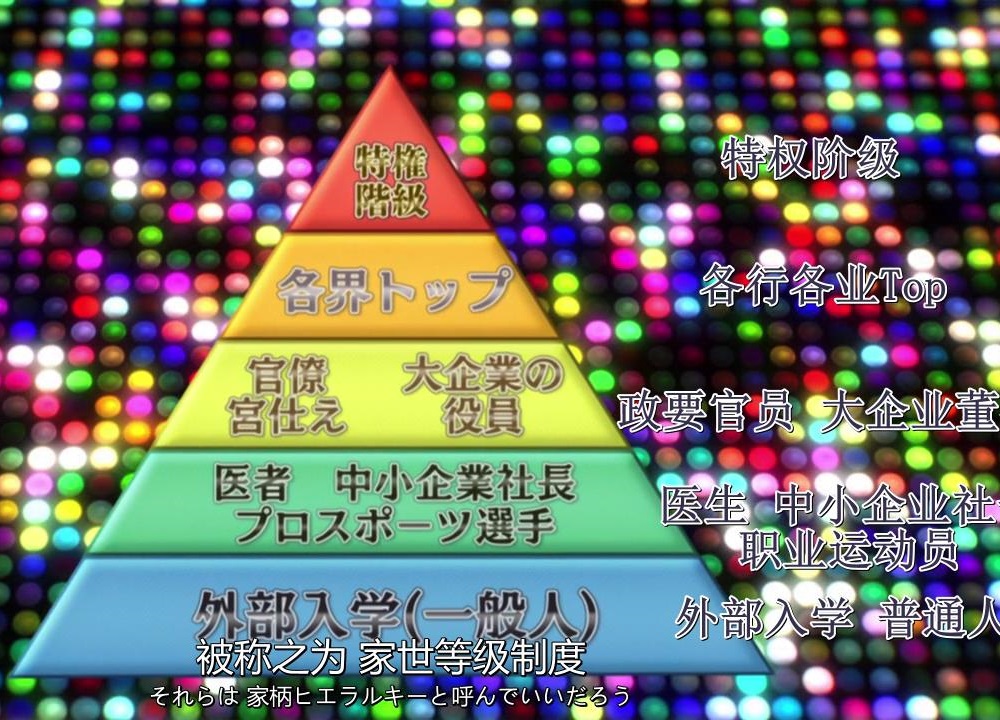 秀知院学园的金字塔