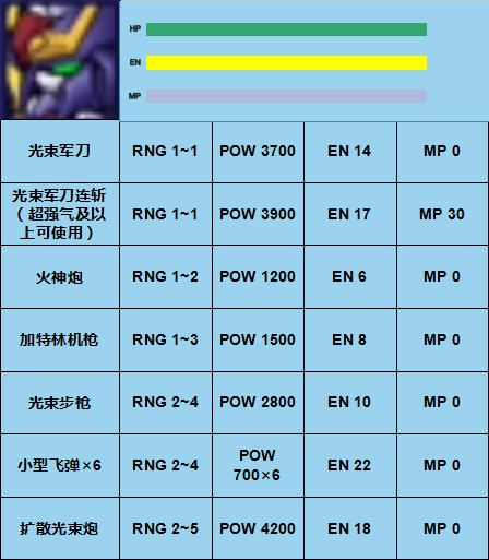 旋风高达.改武装展示