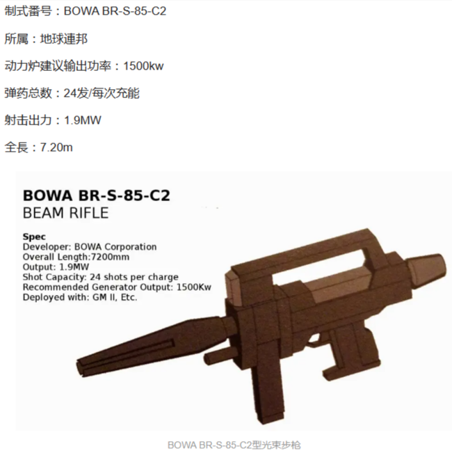 GM II的光束步枪