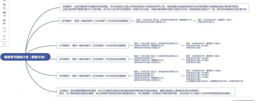 接下来重复章节的解决