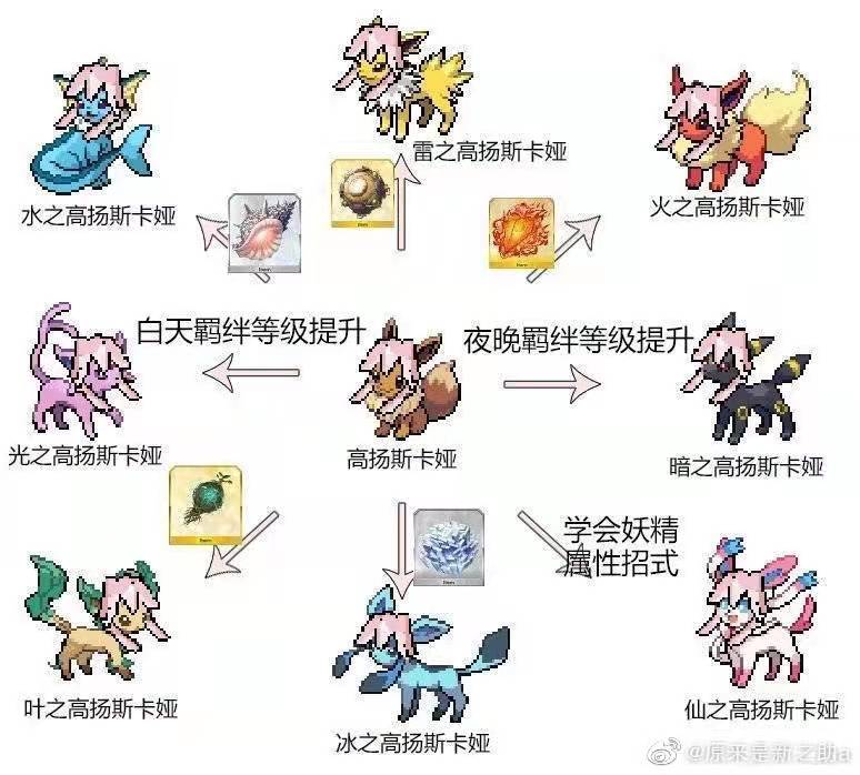 杀兔进化图（doge