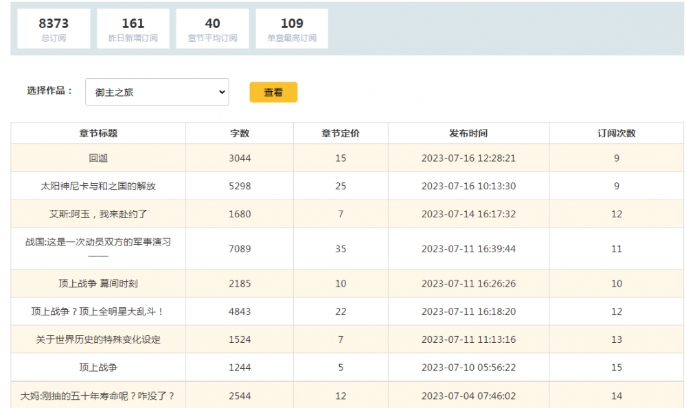 升到C级需要一千均订