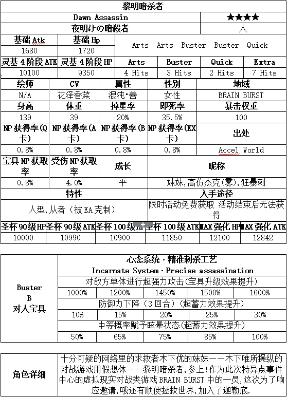 表格版1