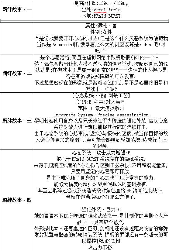 表格版2