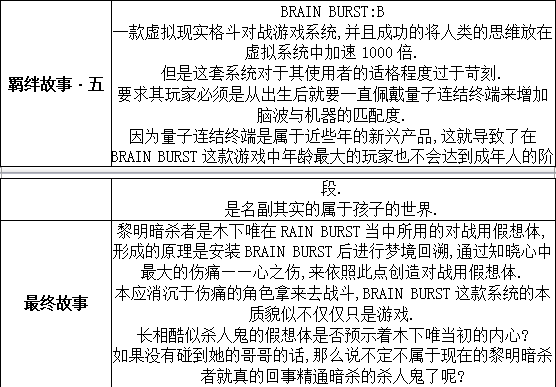 表格版3